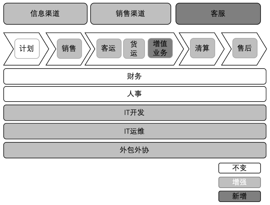 产品经理，产品经理网站